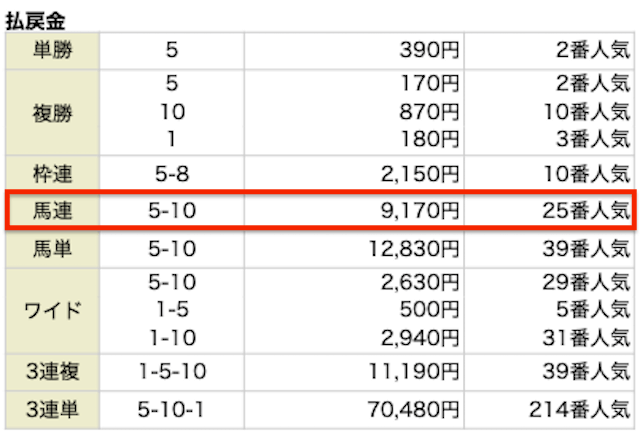 1025東京11Rキリフダの無料予想レース結果