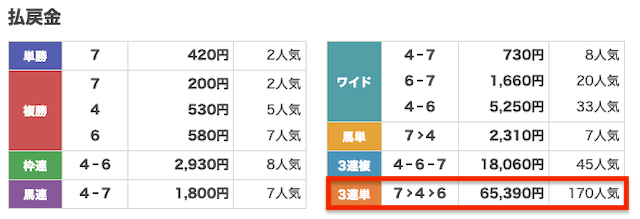 1115高知2R有料予想レース結果