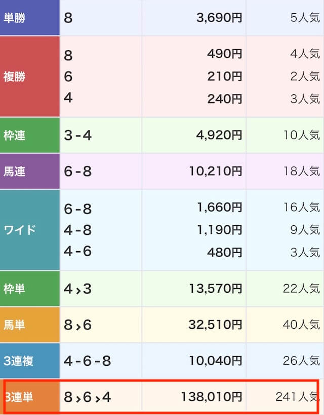 2024年4月20日_大井6R_結果