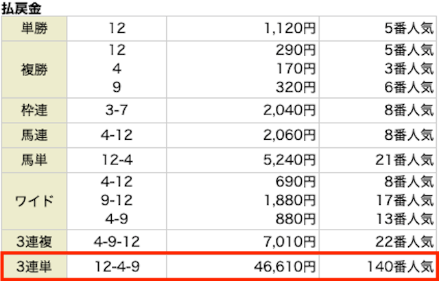 2023年06月03日_阪神11R_結果