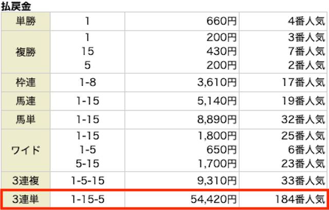 2023年09月30日_阪神10R_買い目