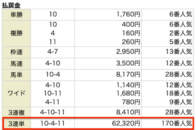 2023年10月08日_京都2R_レース結果