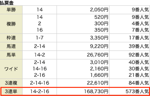 2023年12月03日_阪神10R_買い目