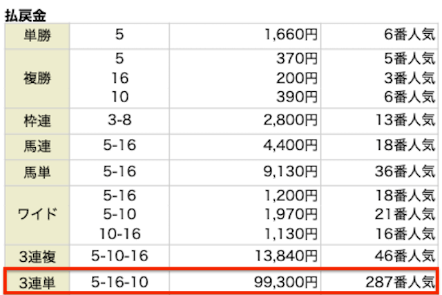 20240323中京3Rレース結果