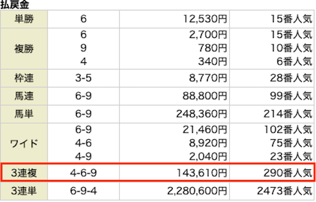 20240924_hansin10R_kekka