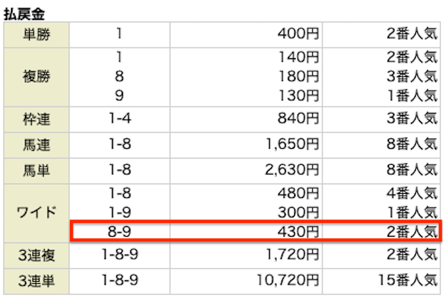 20250803中京4R無料予想レース結果