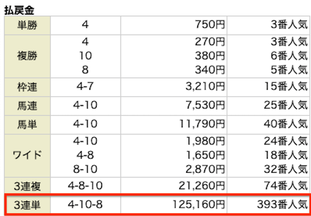 20250907阪神7R有料予想レース結果