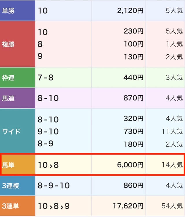 2025年11月13日名古屋7R_結果