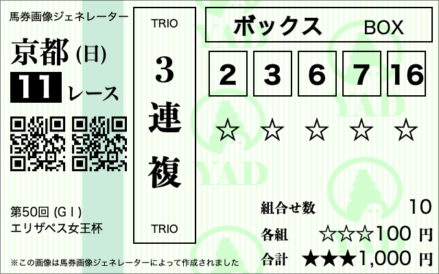 エリザベス女王杯三連複ボックス②③⑥⑦⑯