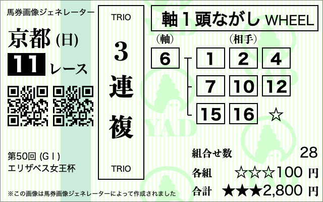 【エリザベス女王杯】三連複軸1頭ながし⑥‐①②④⑦⑩⑫⑮⑯