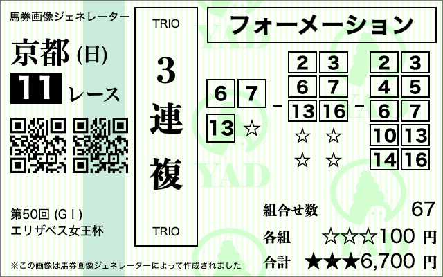 エリザベス女王杯3連複⑥⑦⑬‐②③⑥⑦⑬⑯‐②③④⑤⑥⑦⑩⑬⑭⑯