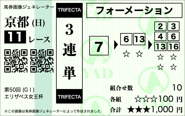 エリザベス女王杯3連単④‐⑤⑨‐①③⑤⑨⑪⑬⑯