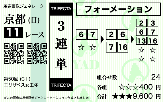 エリザベス女王杯3連単⑥⑦‐②⑥⑦⑯‐②③⑥⑦⑬⑯