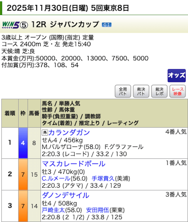 ジャパンカップ_結果