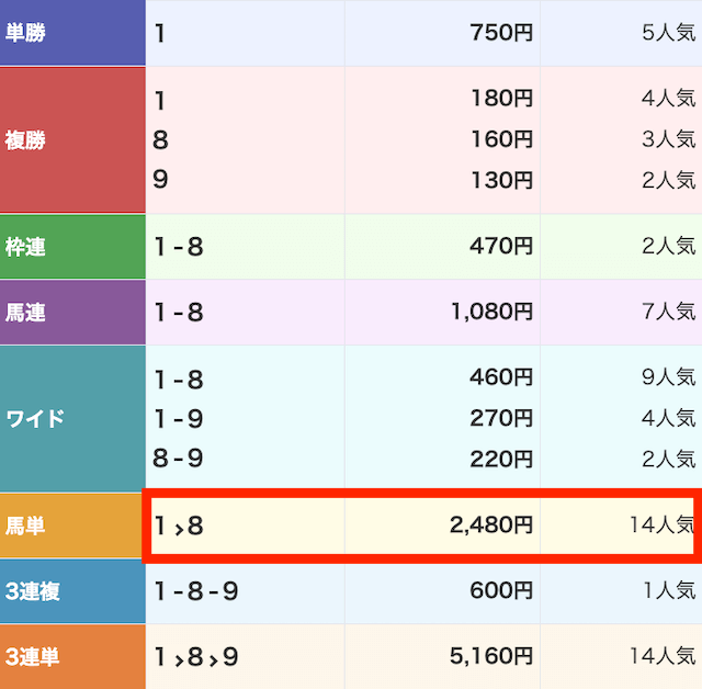 競馬タイム10月21日笠松9R結果