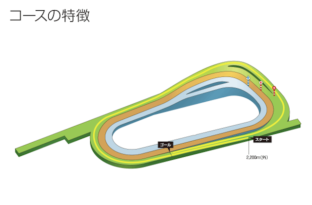 京都競馬場2,200m特徴