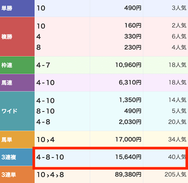 2025年10月31日名古屋6R結果