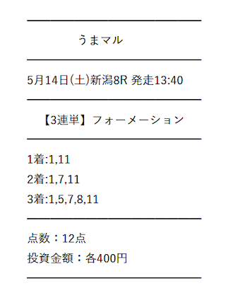 うまマル2022年05月14日新潟8Rの買い目