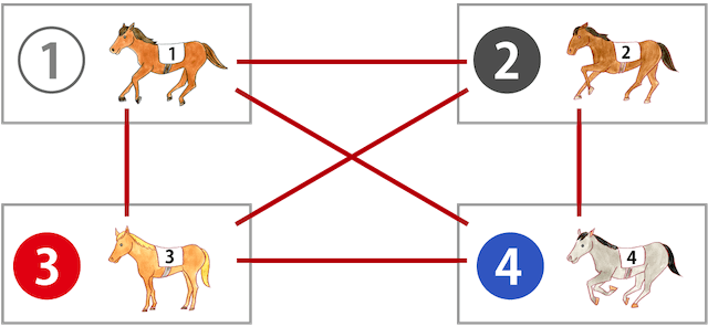 馬連ボックスとは