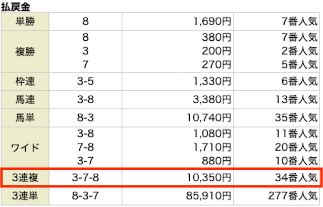2025年03月09日_中山11R_結果