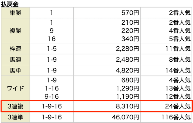 2025年10月04日_東京3R_買い目