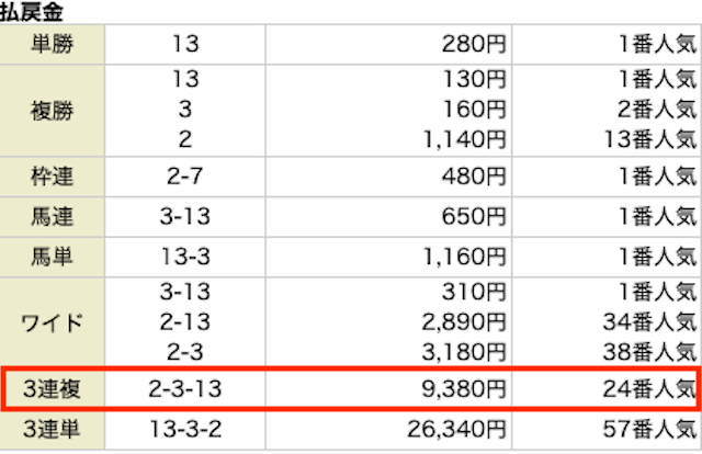 2025年10月26日_東京11R_結果