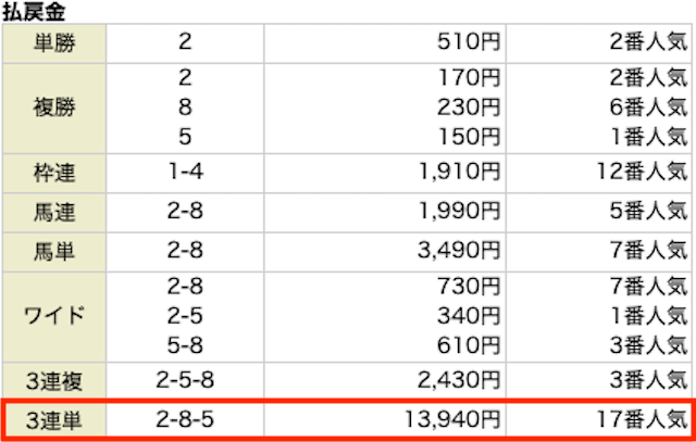 2025年11月15日_福島4R_結果