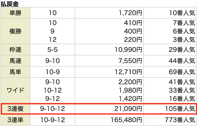 2025年11月15日_福島7R_買い目