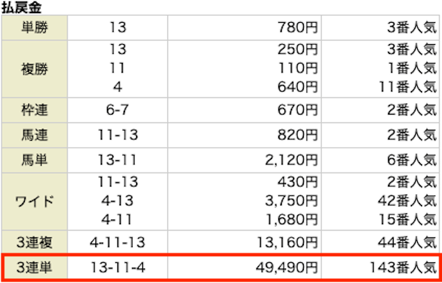2025年11月15日_京都9R_結果