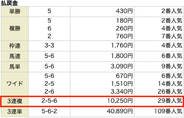 2025年11月22日_京都3R_結果