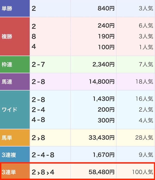 2025年11月25日_水沢5R_結果