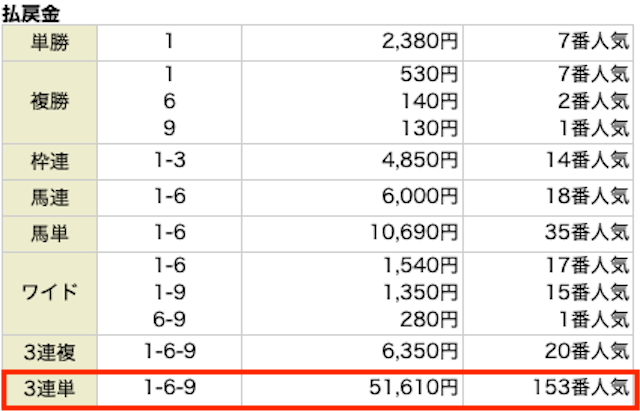 2025年12月06日_中京6R_結果