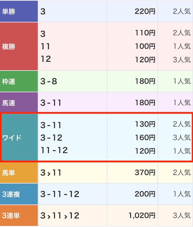 2025年12月10日_名古屋1R_結果