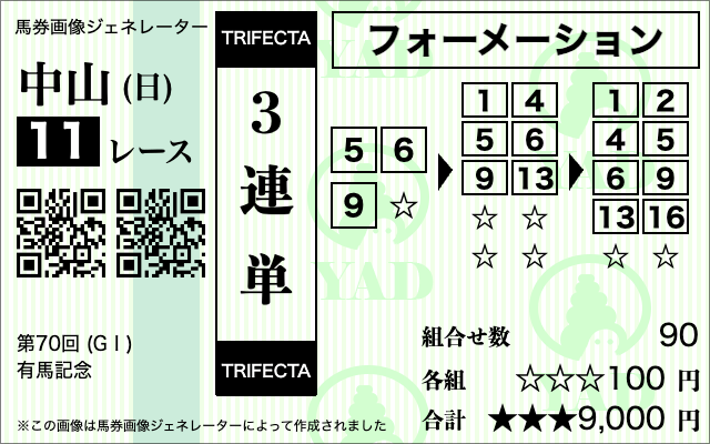 有馬記念三連単フォーメーション3‐6‐8
