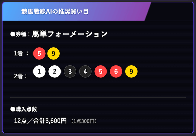 有馬記念馬単フォーメーションai予想_⑤⑨-①②③④⑤⑥⑨