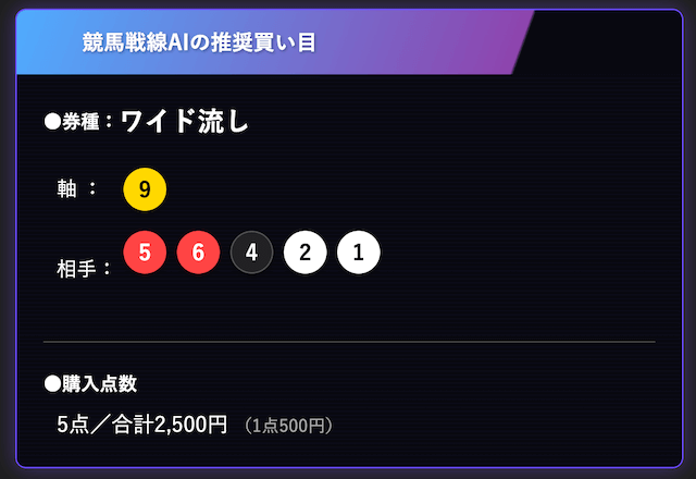 有馬記念ワイドai予想_⑨-①②④⑤⑥
