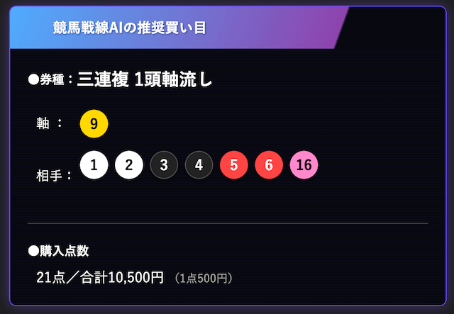有馬記念三連複1頭軸ai予想_⑨-①②③④⑤⑥⑯