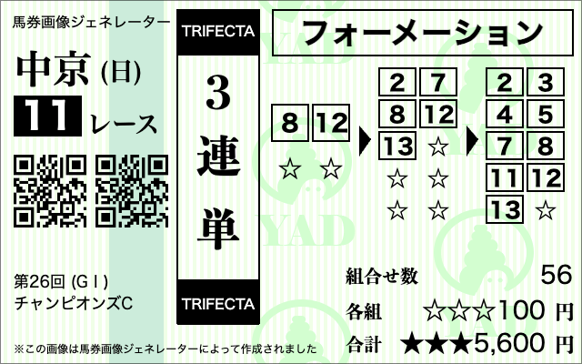 チャンピオンズカップAI予想_三連単フォーメーション⑧⑫-②⑦⑧⑫⑬-②③④⑤⑪⑫⑬