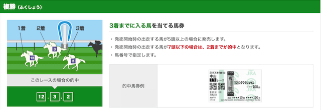 有馬記念おすすめの買い方_複勝