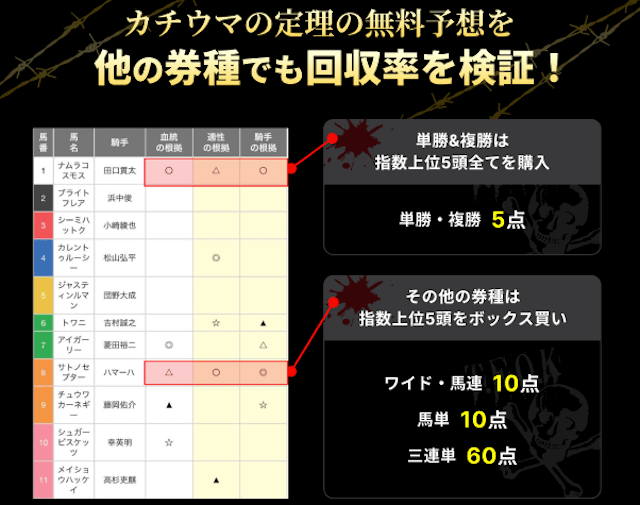 カチウマの定理　比較