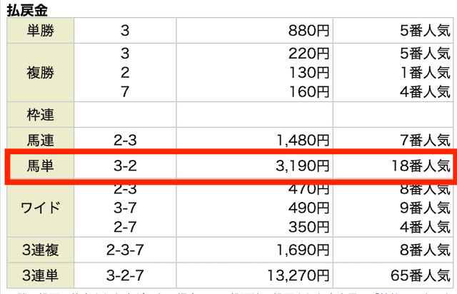 2025/11.23新しい競馬のカタチ無料予想結果