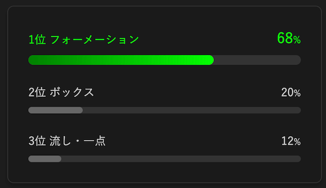 Q2. 三連複の中でどの買い方が最も効果的だと思いますか?の回答