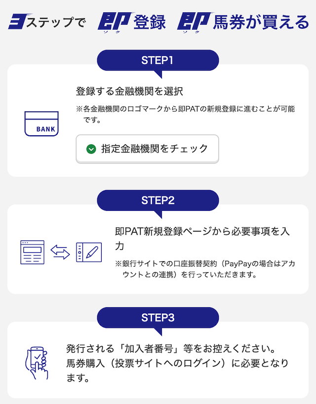 即pat馬券の買い方