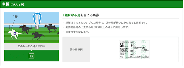 有馬記念おすすめの買い方_単勝