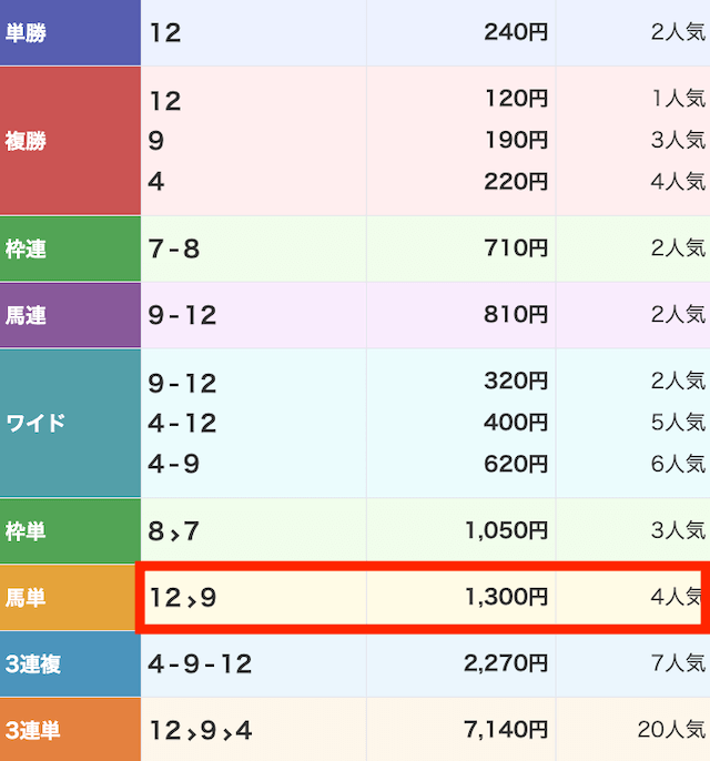 ウマドラ1114結果