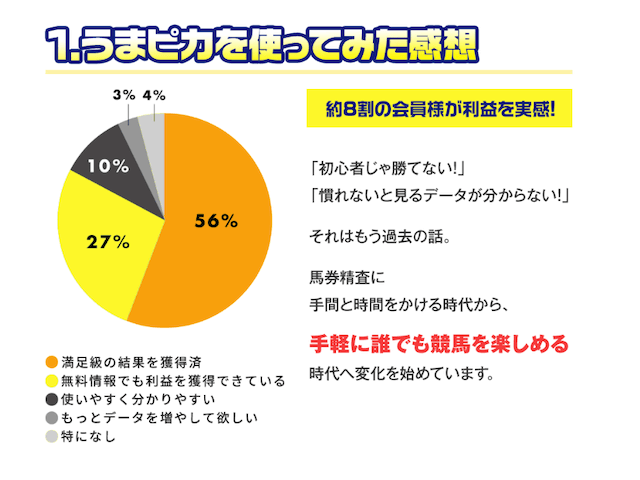 うまピカの特徴