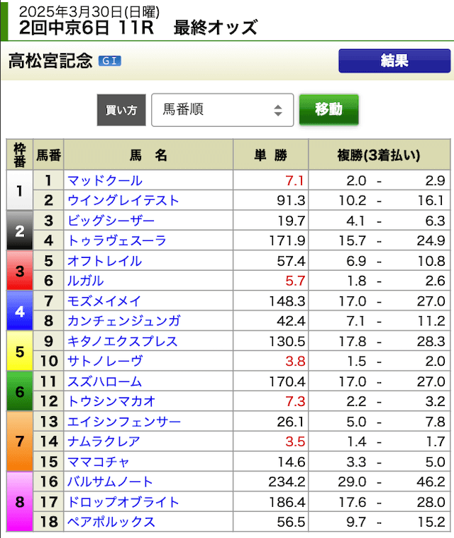 えーあいNEO無料予想2025年3月30日中京11R出走表