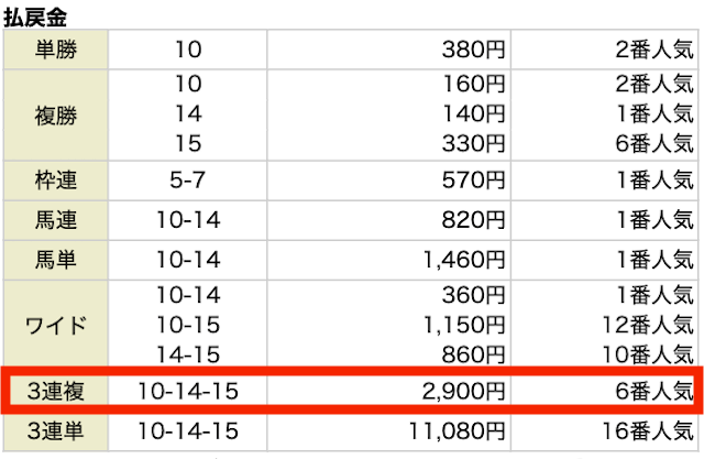 えーあいNEO無料予想2025年3月30日中京11R結果