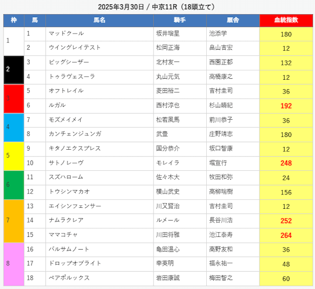 えーあいNEO無料予想2025年3月30日中京11R