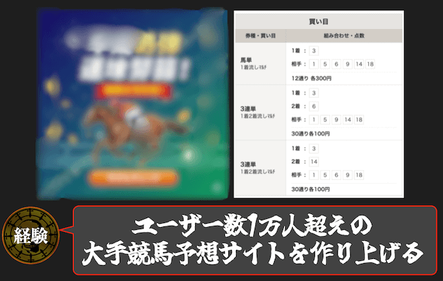 元祖競馬予想サイト